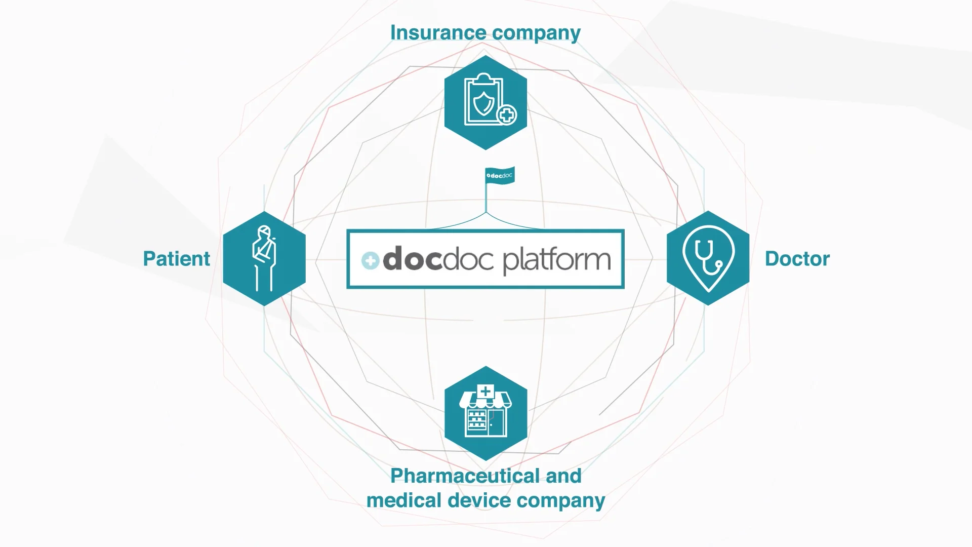 DocDoc Platform Pharma on Vimeo