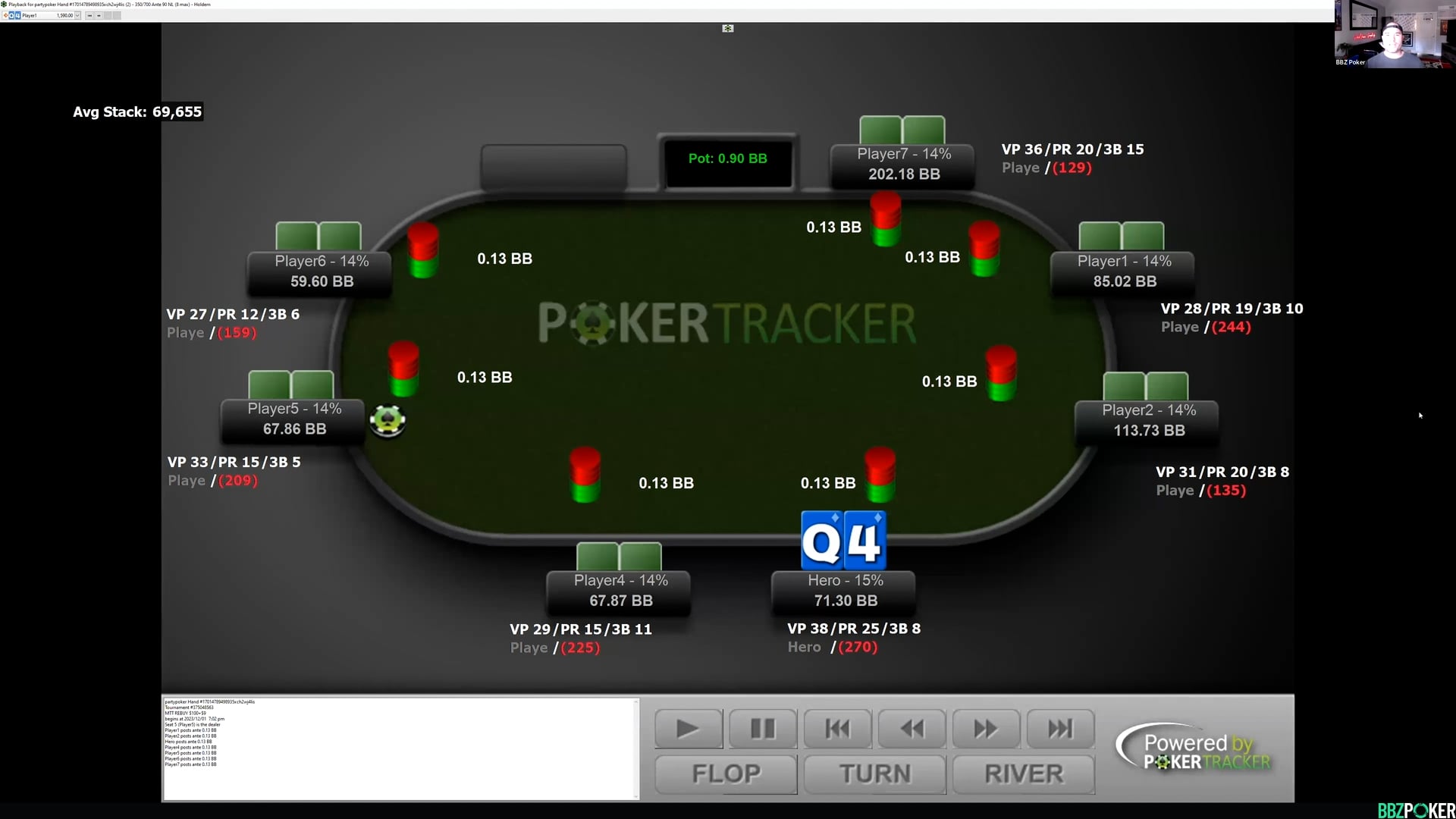 Community Member (big winner) $100 MTT Review