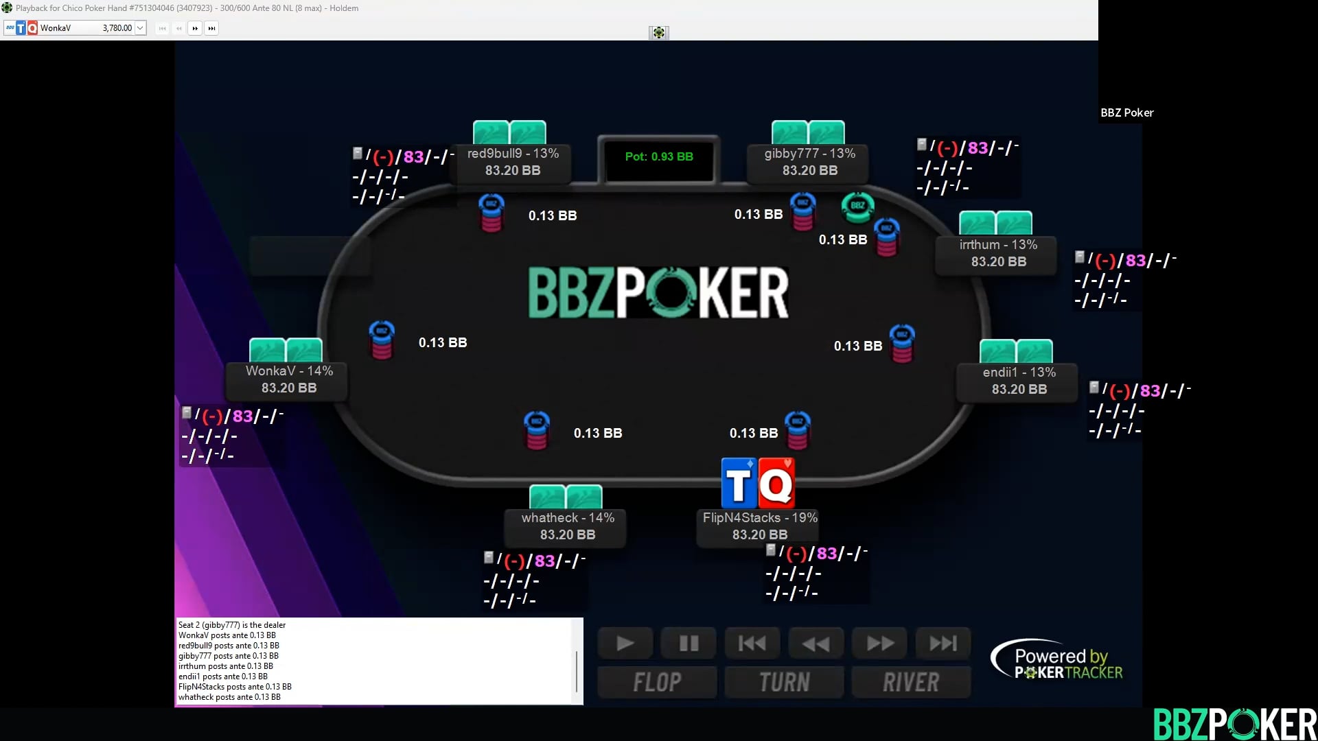 Student Database Review