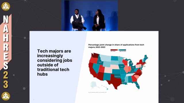 Building Talent Resiliency With Early-Career Tech Talent