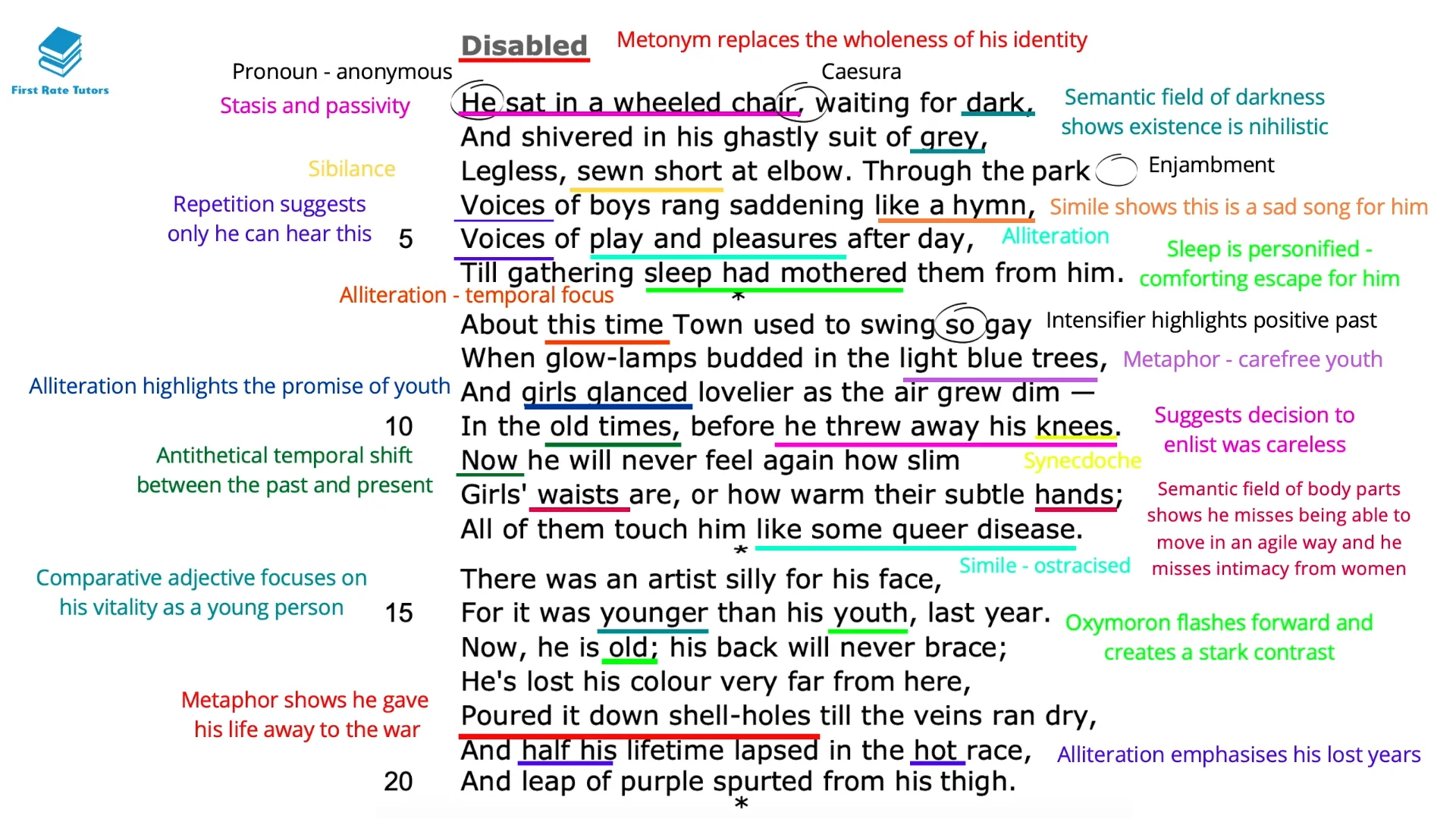 Disabled by Wilfred Owen explained and analysed!