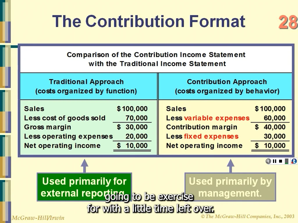 ManagerialAccounting_Ch1_5ContributionMargin on Vimeo