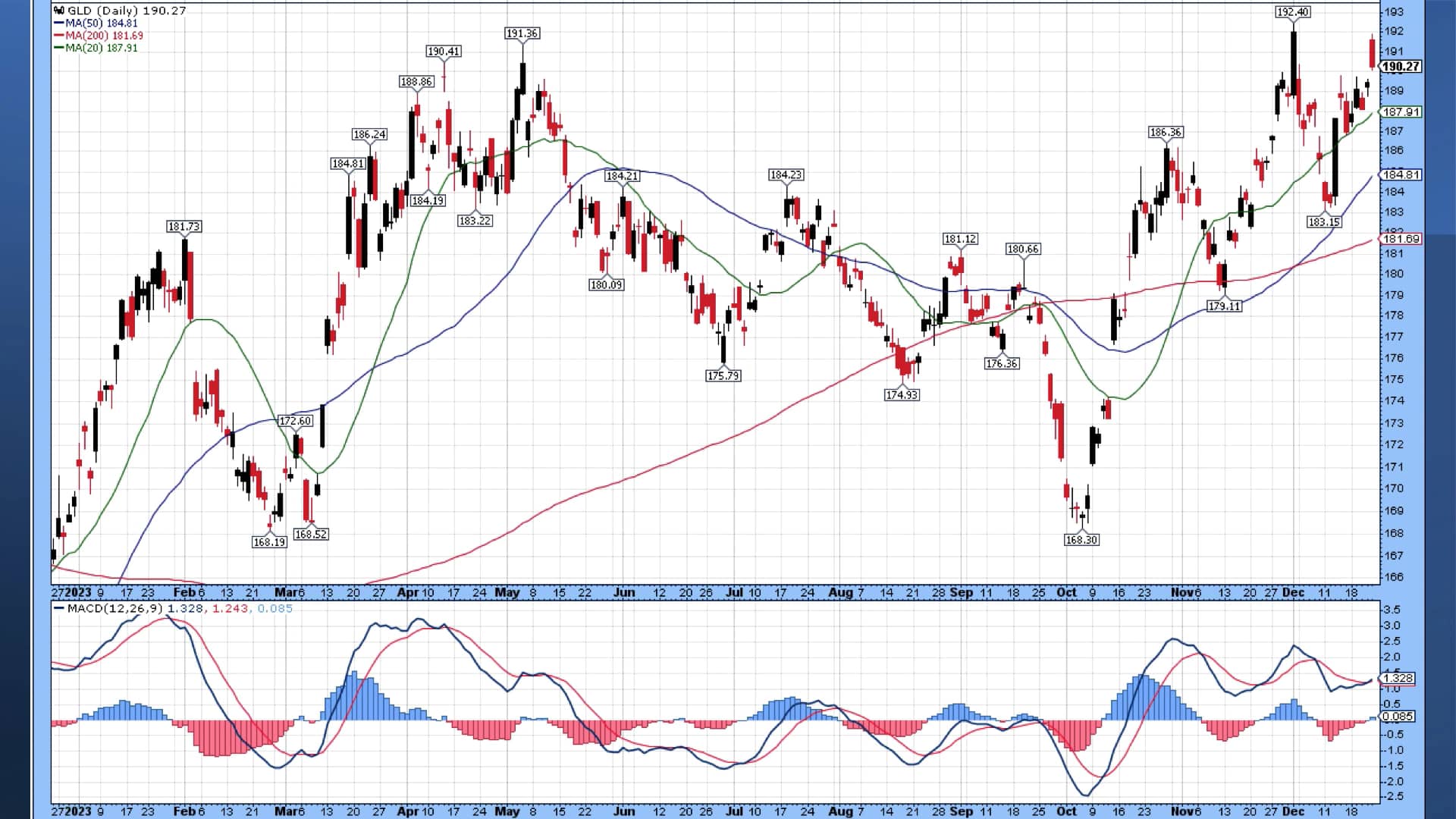 Solomon API Weekly Video 12232023 on Vimeo