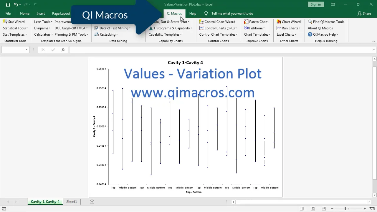 Values-Variation Plot