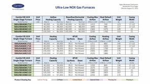 ULN Furnaces - Product Overview (4 of 8)