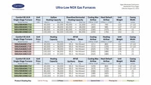 ULN Furnaces - Product Overview (4 of 8)