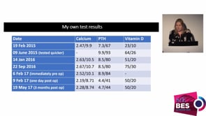 Parathyroid UK & the Patient Perspective