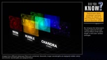 Colorful boxes organized in three columns that show images of galaxy M74 as observed by the James Webb Space Telescope, Hubble Space Telescope, and Chandra X-ray Observatory take up the majority of the screen. Text is placed underneath each column, from left to right: “Webb (infrared),” “Hubble (visible),” and “Chandra (X-ray).” Text at right reads “Did you know? Telescope data undergo various steps to result in the colorful images we’re familiar with. By merging the telescope’s images captured through various filters of the same target, a full-color version emerges.”
