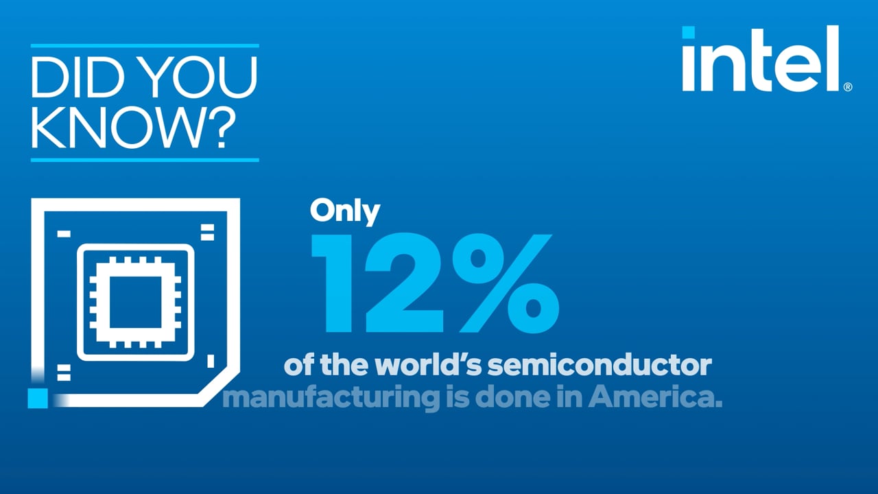 Intel: Only 12%