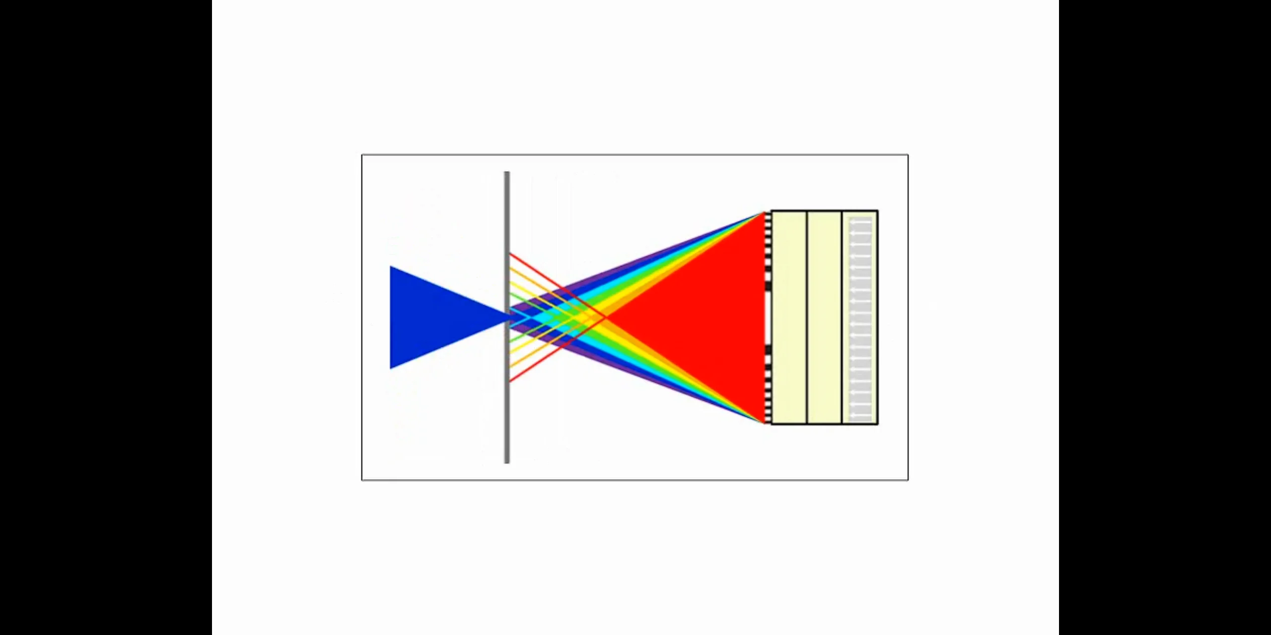spectrometer video animation on Vimeo