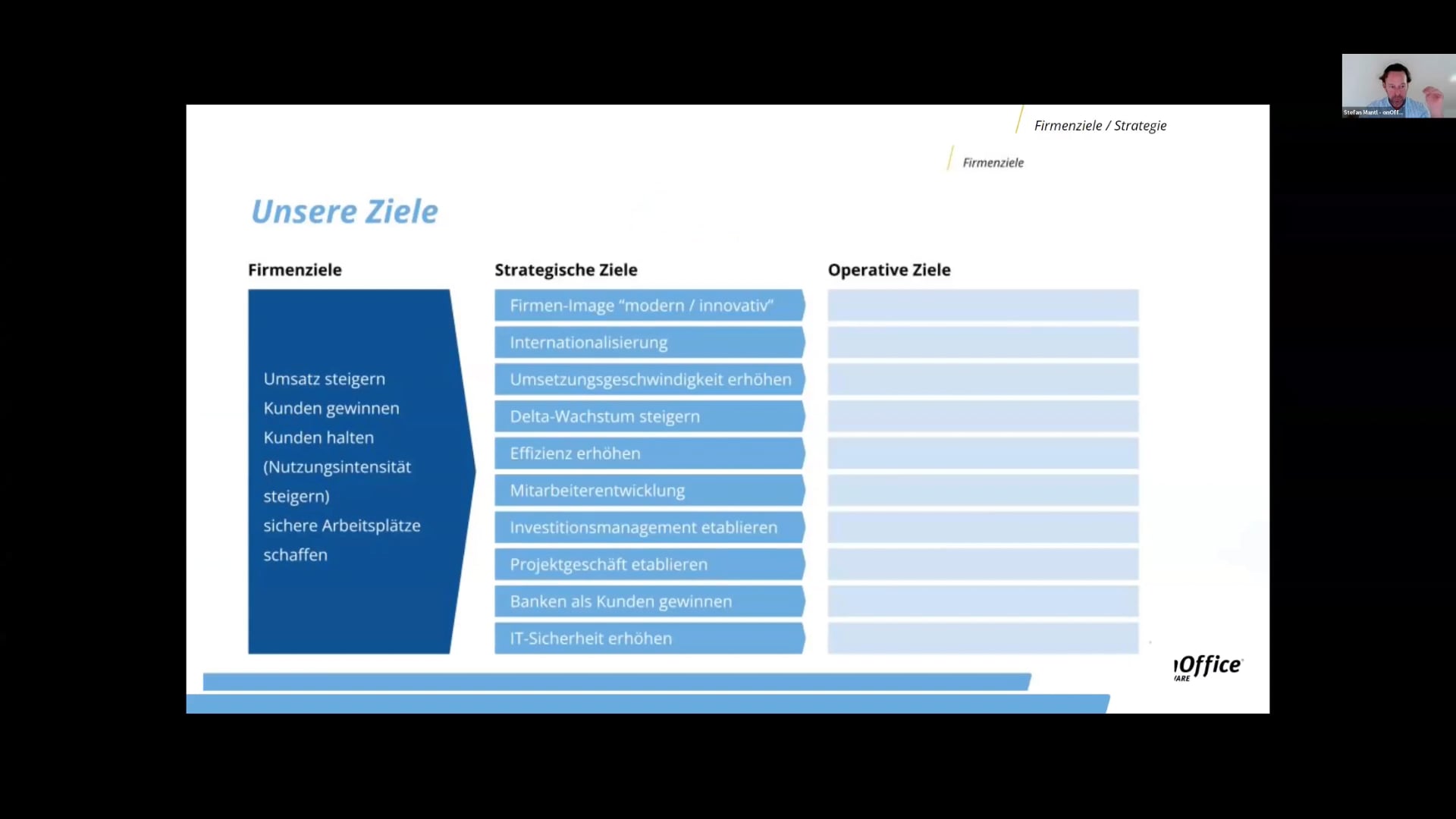 Zielsetzung & Jahresplanung