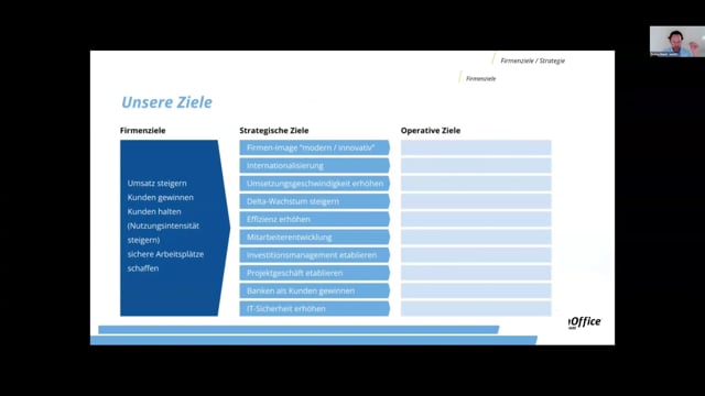 Zielsetzung & Jahresplanung