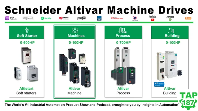 ArmorKinetix Distributed Servo Drives