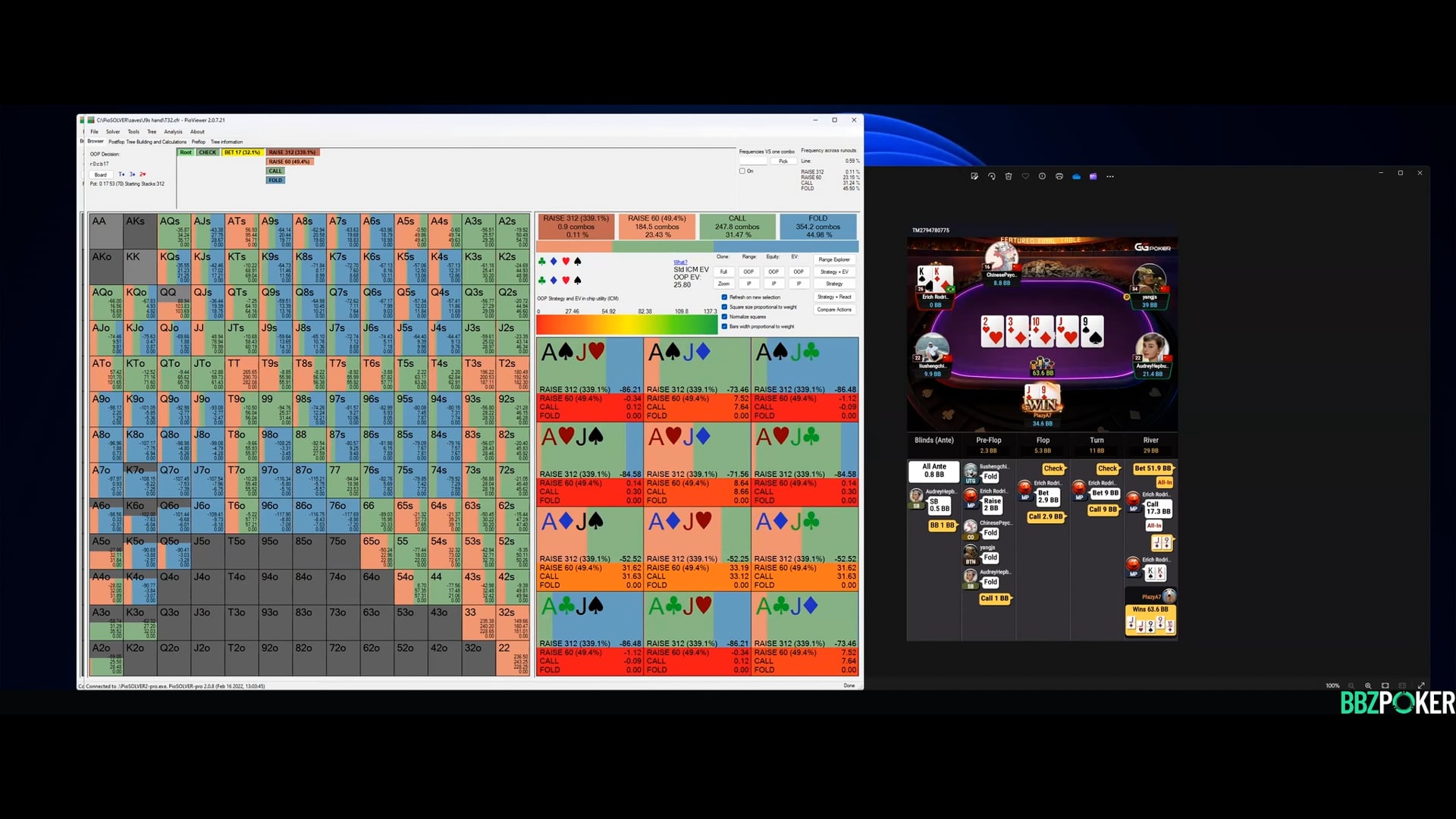 Postflop ICM Spot + Hands