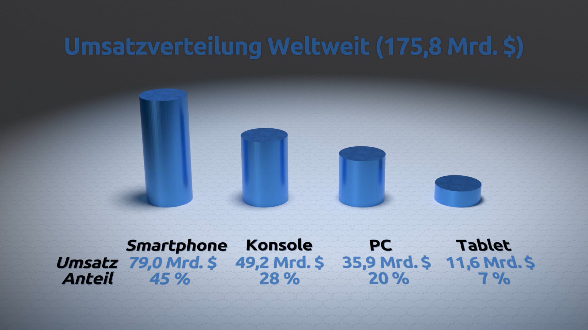 Animation | 3D – Gaming in Österreich