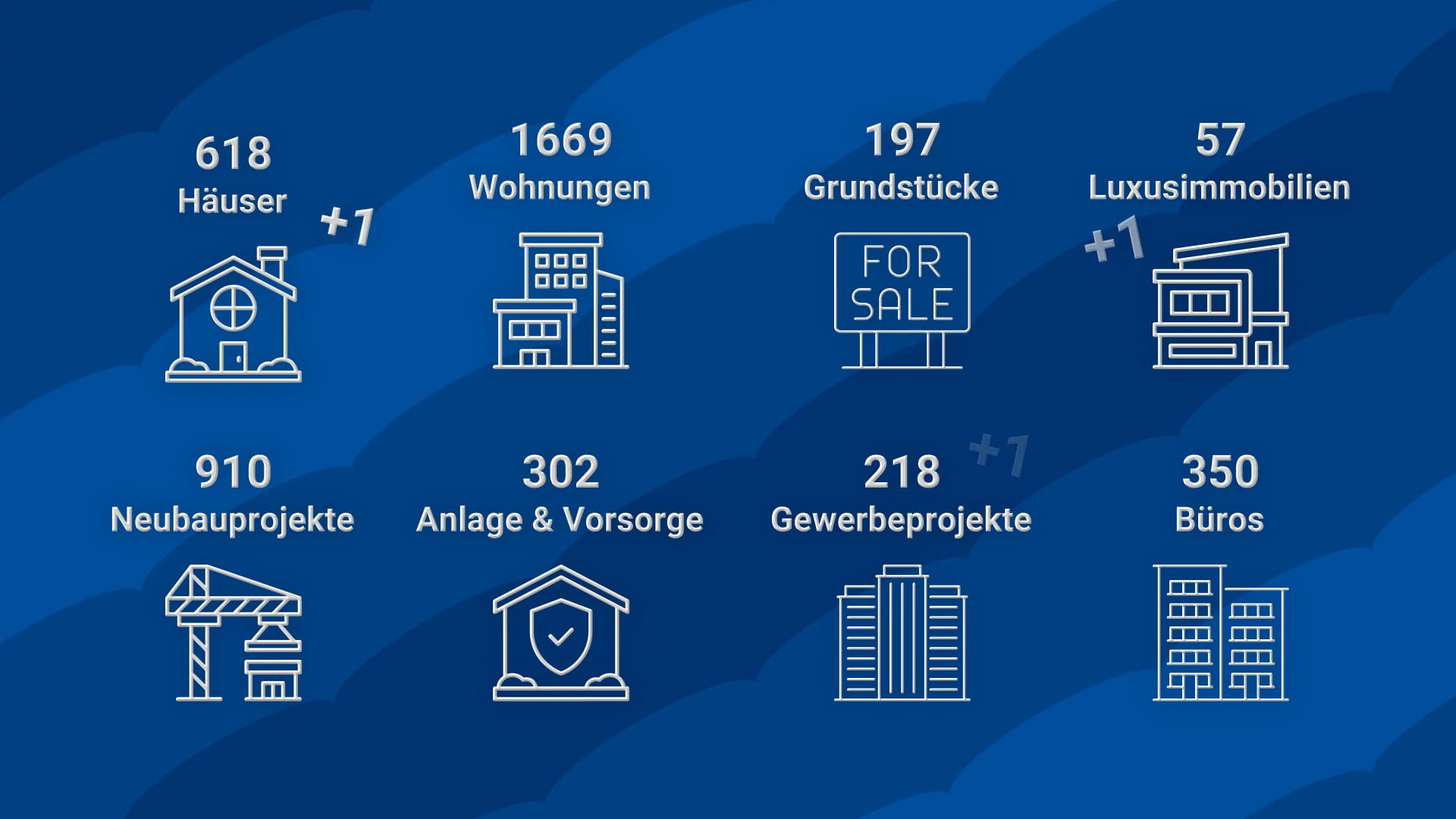 Animation | 3D – Remax Statistik