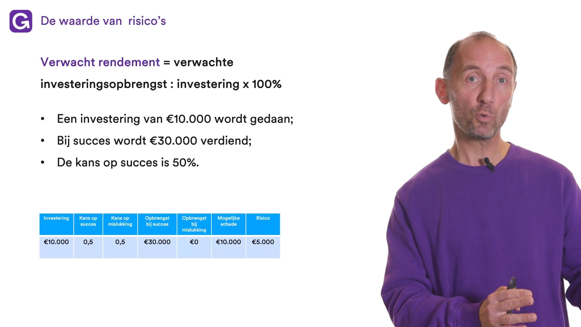 Oefen met Risico en rendement uit Praktische Economie – 4/5/6 vwo – 6 ...