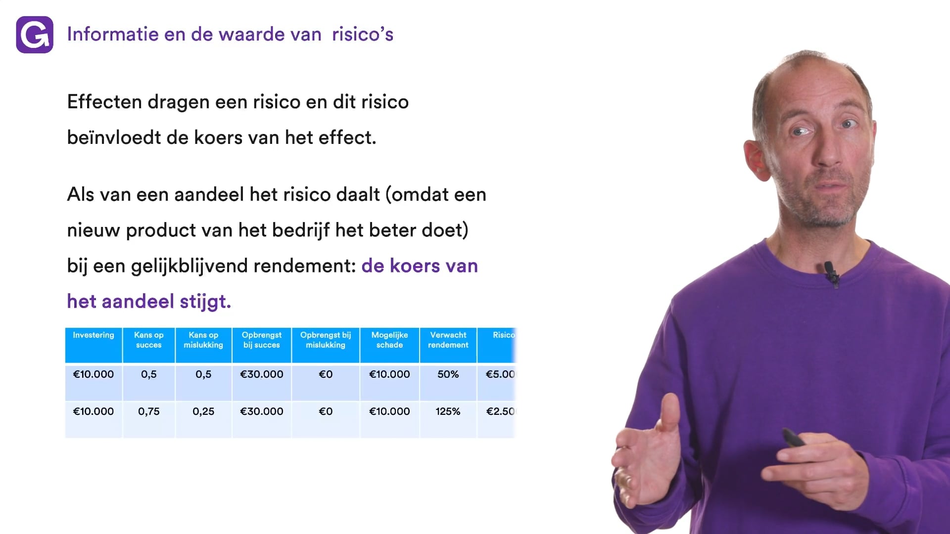 Oefen met Risico en rendement uit Praktische Economie – 4/5/6 vwo – 6 ...