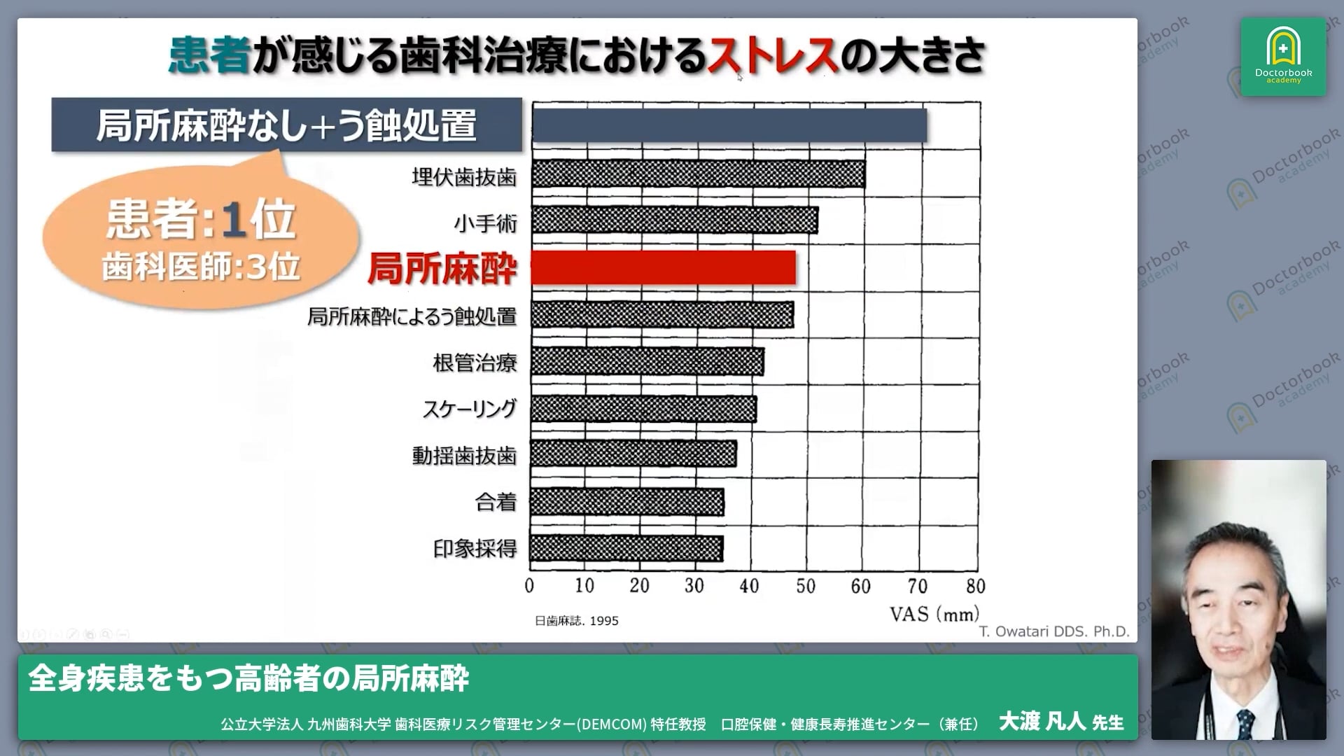 6.患者のストレスと局所麻酔の関係