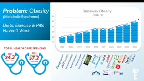 The Obesity Problem