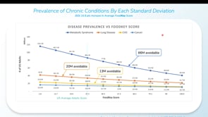 Diet-Related Chronic Conditions