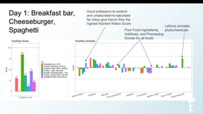 Exploring the Science of FoodKey