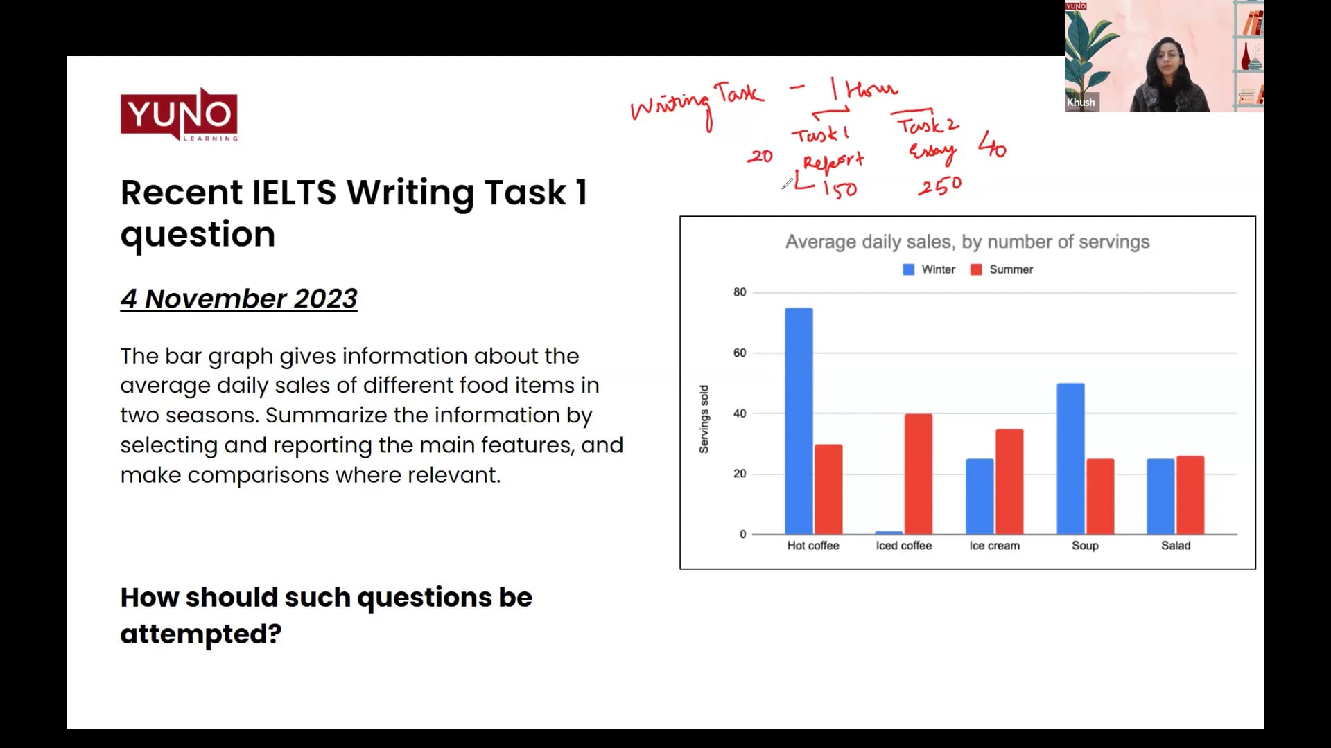 4 November 2023 Ielts Writing Bar Graph Question Yuno Learning