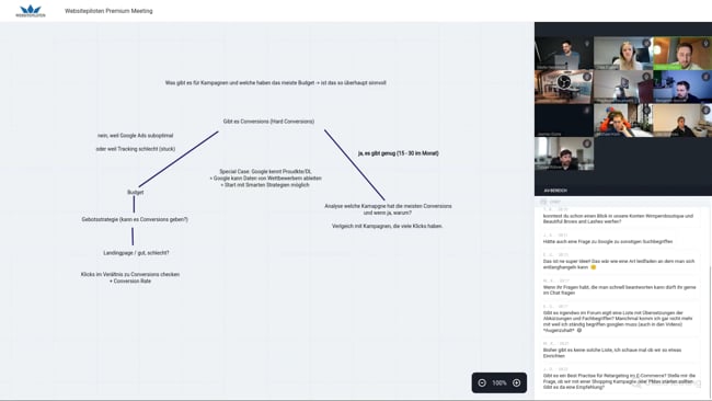 Ein Organigramm zur perfekten Google Ads Kontoanalyse, Keywords für Lichtkonzept Analyse unter der Lupe & wir testen das erste mal einen Breakout Room mit Malte vom 18.01.24