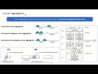 Carrier Aggregation in Private 5G