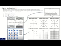 5G Modulation