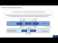 Network Slicing in Private 5G