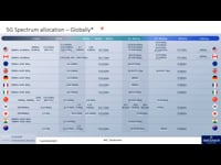 Private 5G: Spectrum landscape