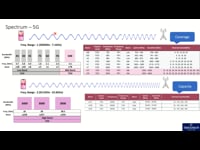 Spectrum - Private 5G