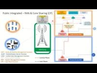 Deployment of Private 5G - RAN & Core Sharing