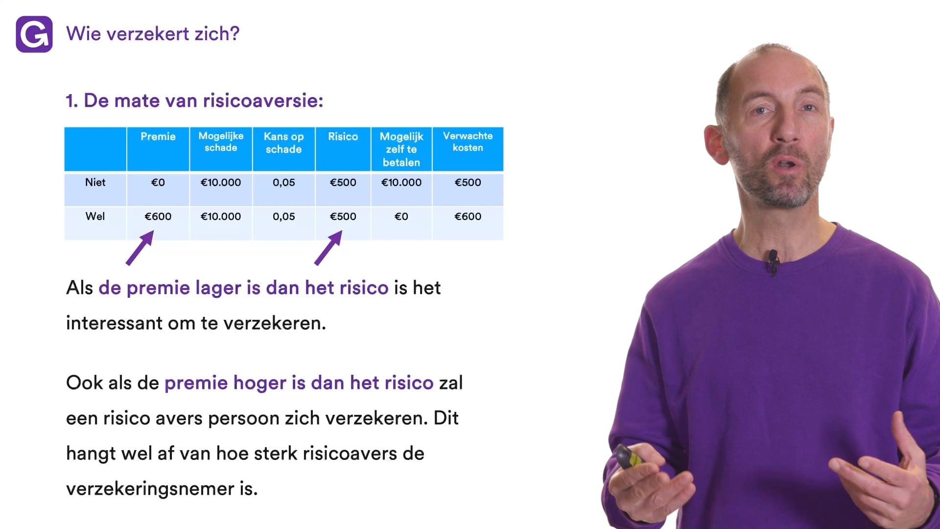 Oefen met Risico en verzekeren uit Praktische Economie – 4/5 havo – 6 ...