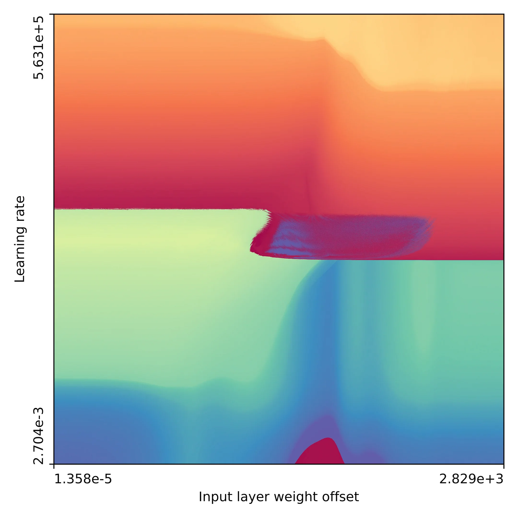 Neural network training makes beautiful fractals | Jascha's blog