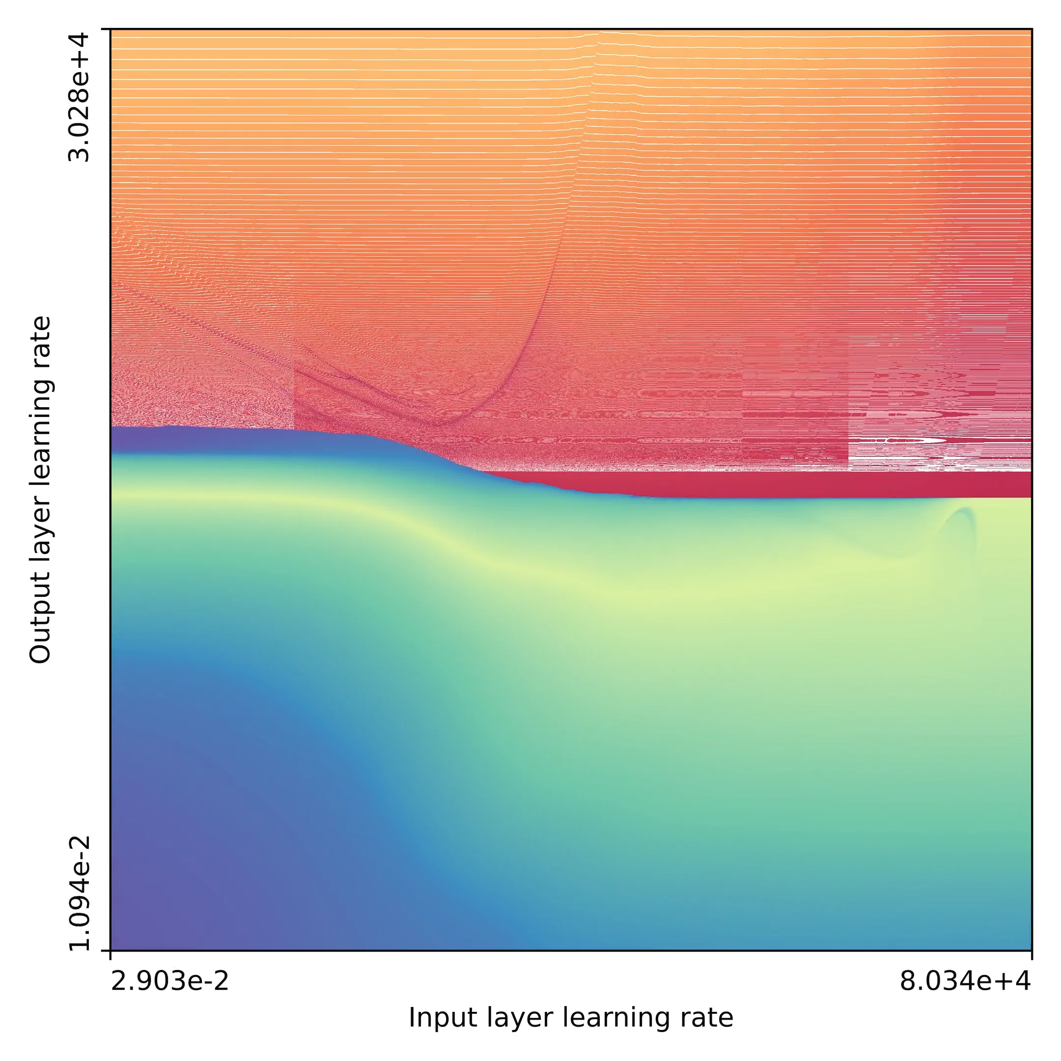 Neural network training makes beautiful fractals | Jascha's blog