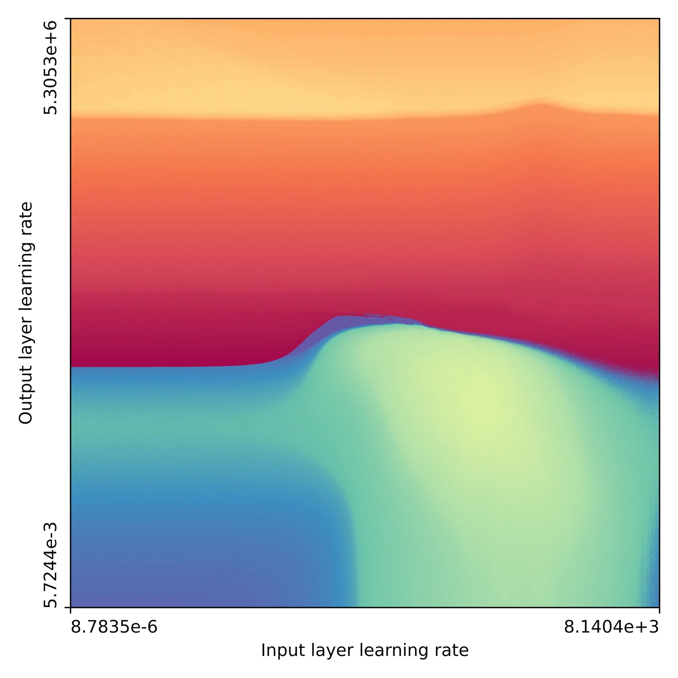 Neural network training makes beautiful fractals | Jascha's blog
