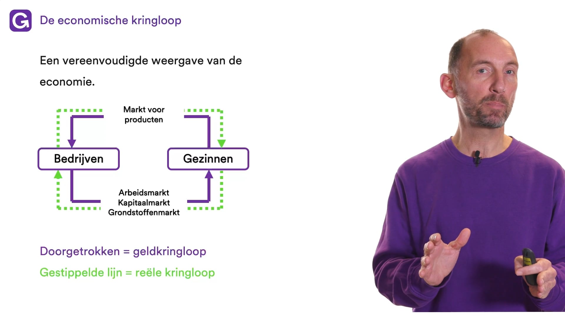 Oefen Met Verdienen En Uitgeven Uit LWEO – 4/5 Havo – 1 | StudyGo