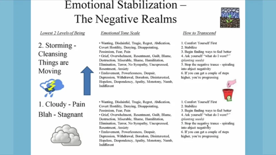 Emotional Stabilization on Vimeo