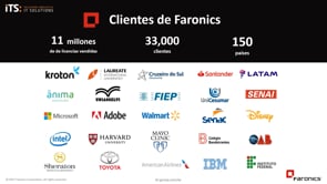 Faronics Dağıtımı (ES) | Ocak 2024