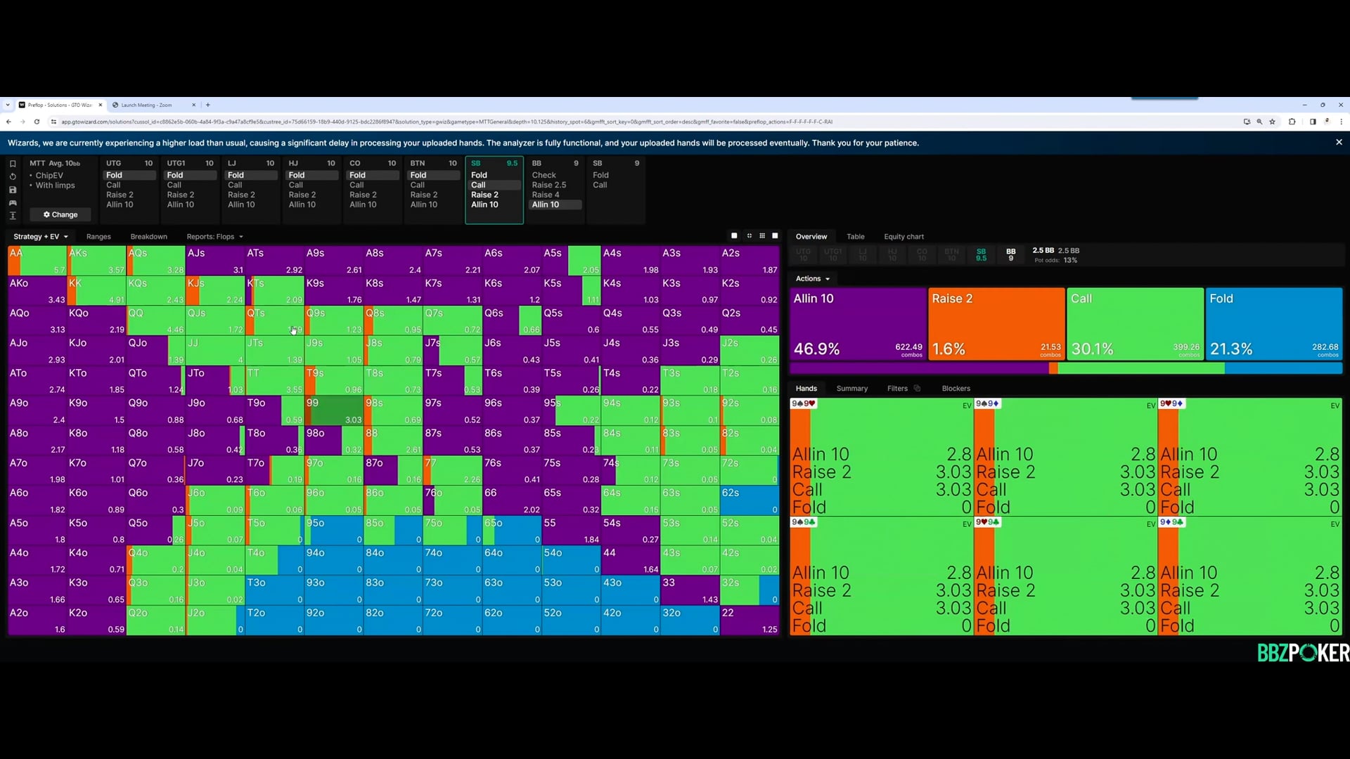 Blind vs Blind at Different Stack Depths