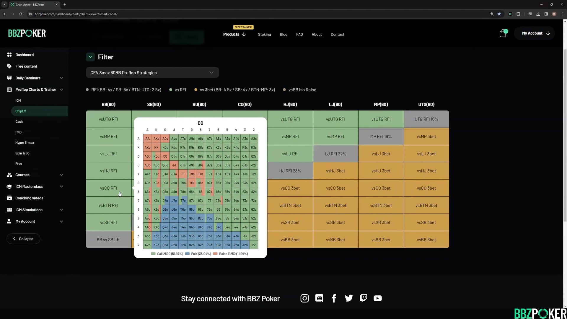 Student Database Review