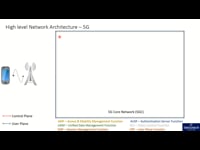 High level Network Architecture – 5G