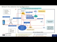 Network Slice Selection during Registration