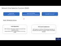 Network Slice Selection Function (NSSF)