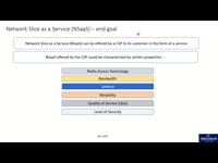 Network Slice as a Service (NSaaS) – end goal