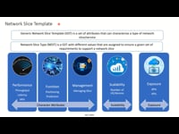 Network Slice Template