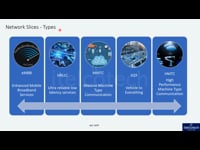 Types of Network Slicing