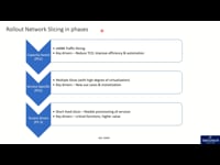 Rollout Network Slicing in phases